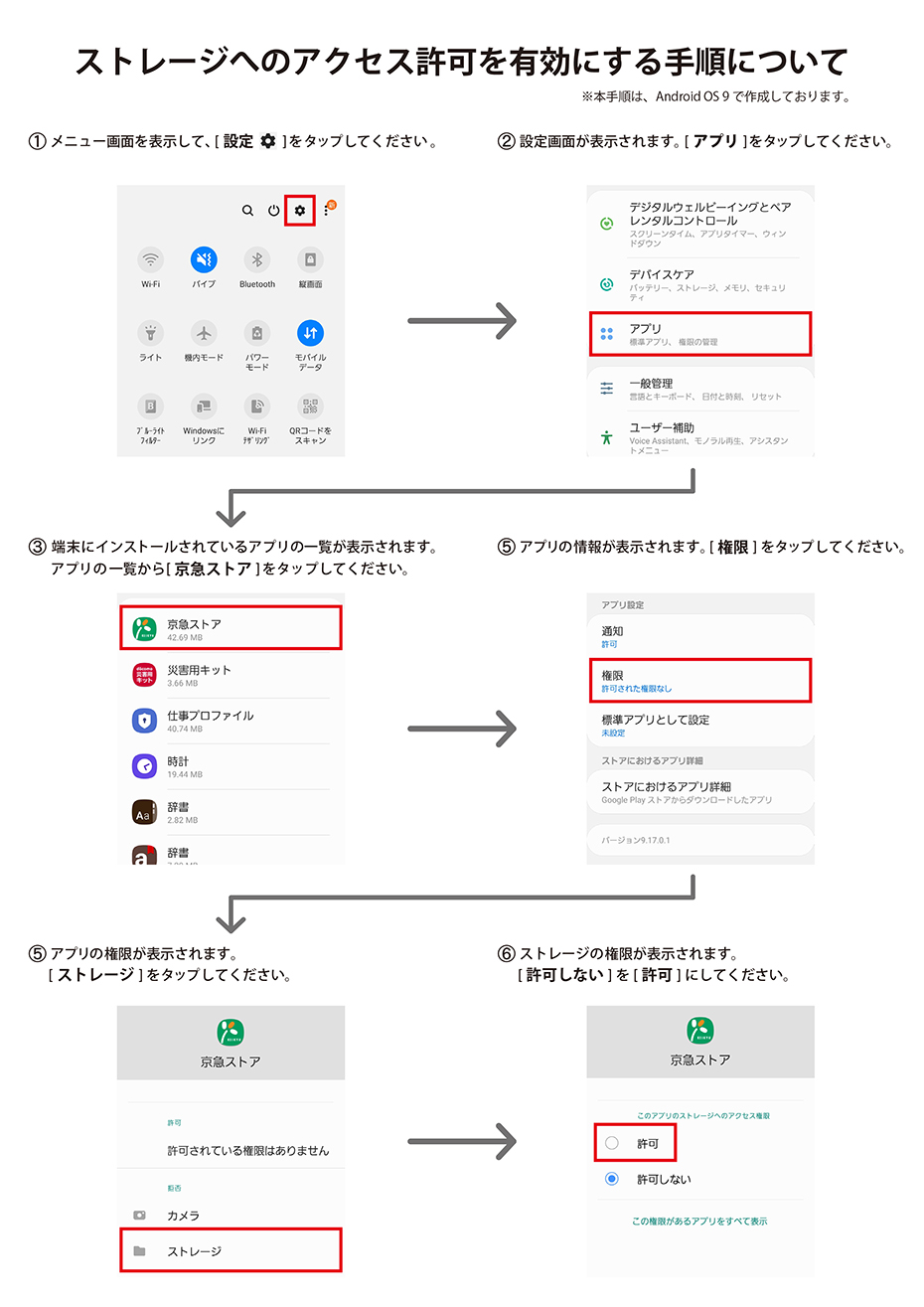 手順