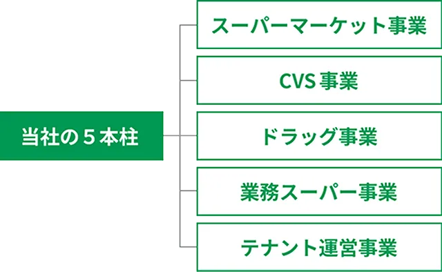 事業内容