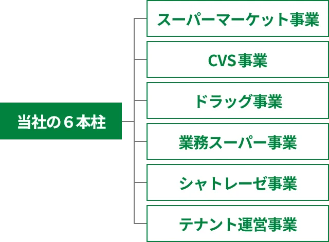 事業内容